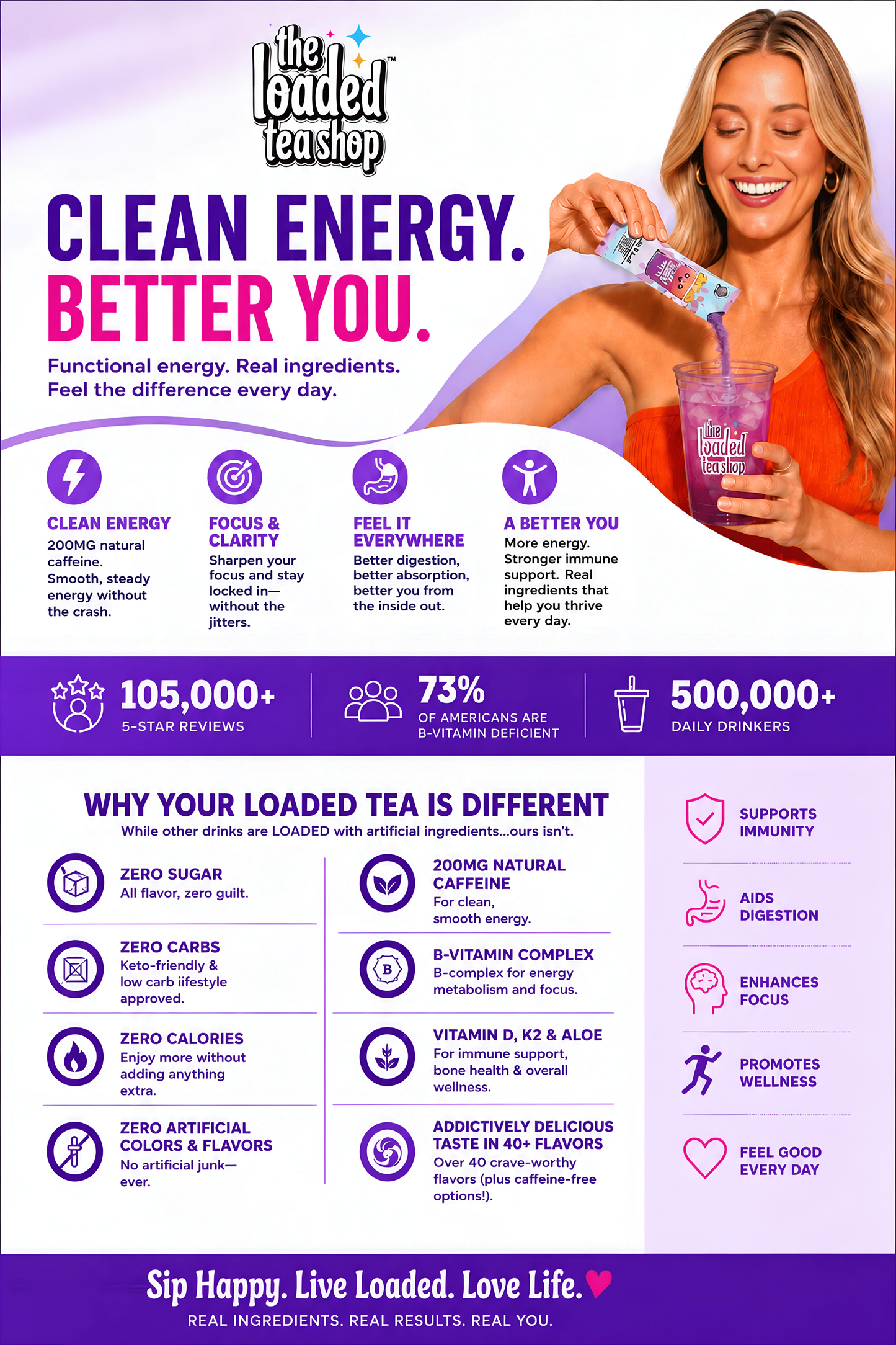 The Loaded Tea Shop